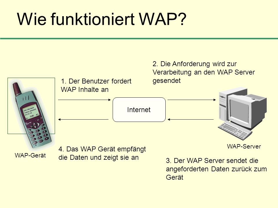 Wie funktioniert analverkehr